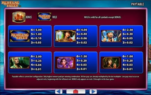 EUR 400 Casino Chip at 777 Casino