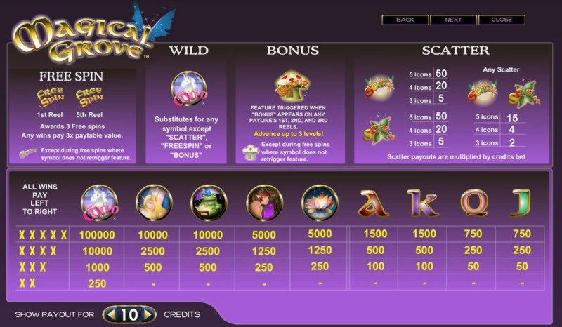 55 Free spins no deposit casino at Magic Red Casino
