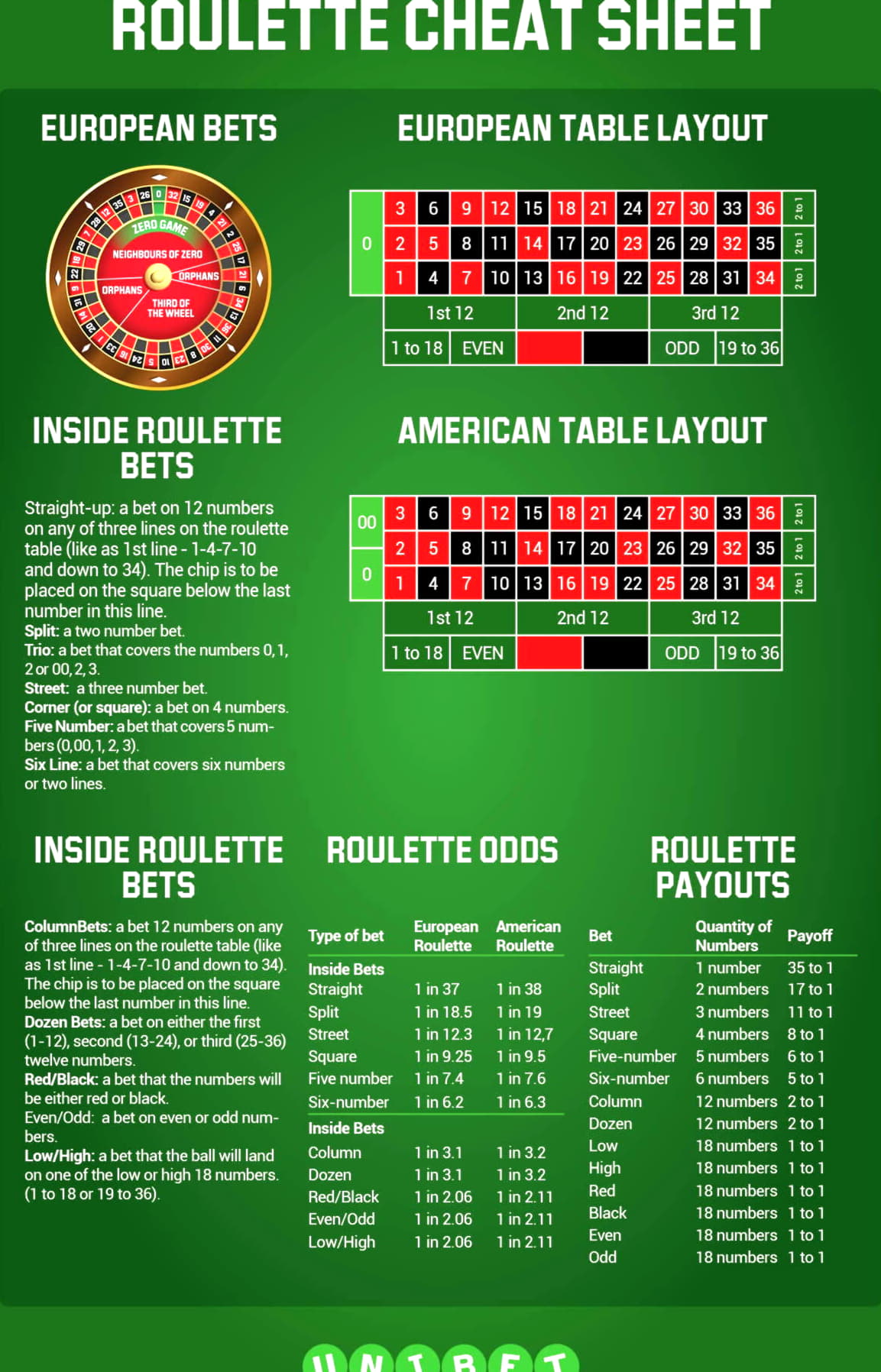 $3250 No Deposit at Jet Bull Casino