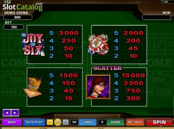 Eur 350 Casino tournaments freeroll at Royal Vegas Casino