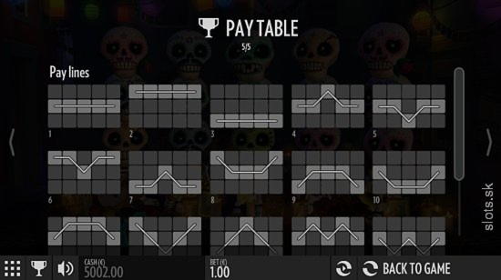 €545 Free chip at Twin Casino