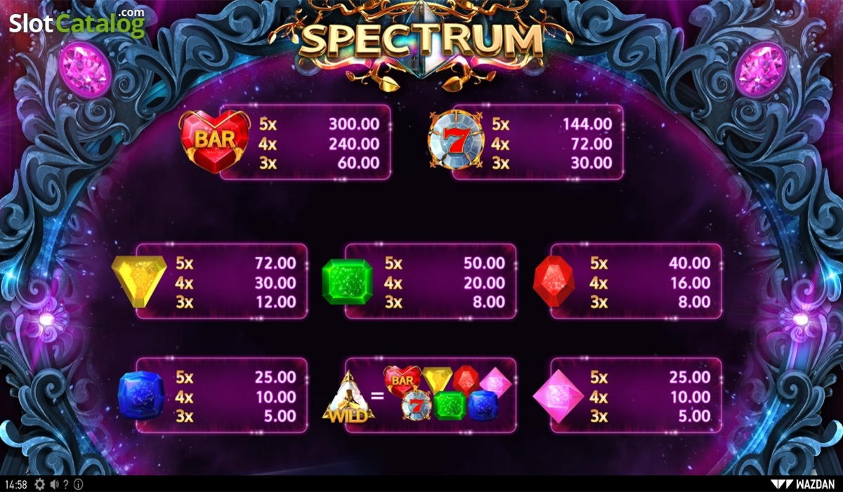 $520 No Deposit at bWin Casino