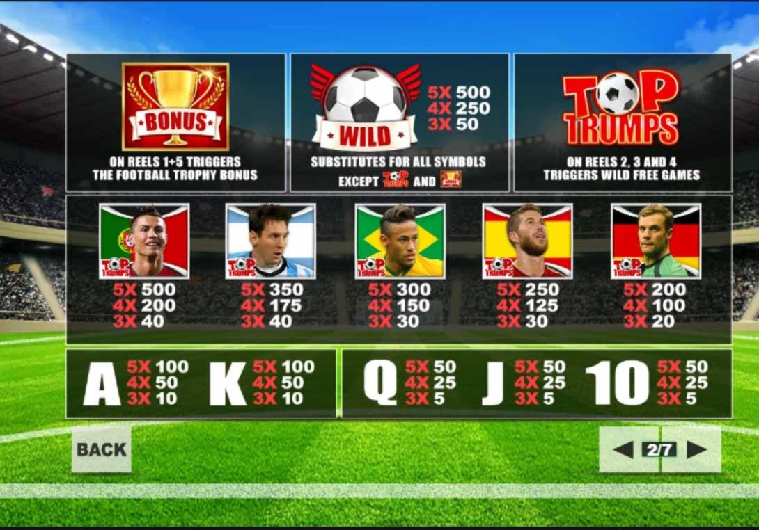 EURO 565 Casino tournaments freeroll at Party Casino