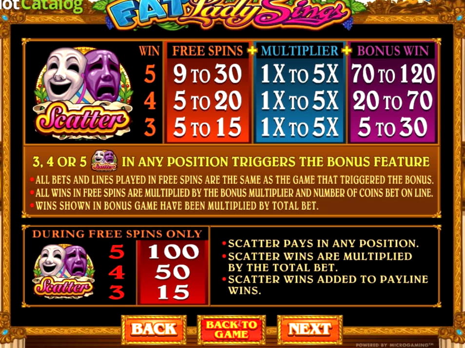€120 FREE Chip Casino at Magic Red Casino