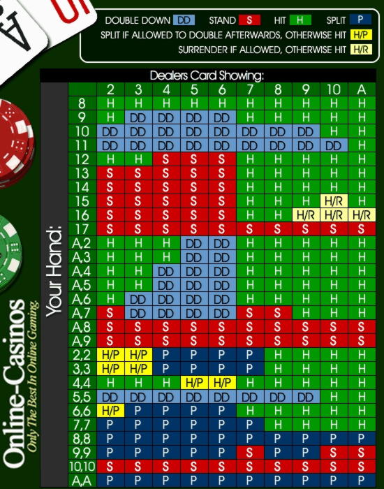 £110 Online Casino Tournament at Euro Palace Casino