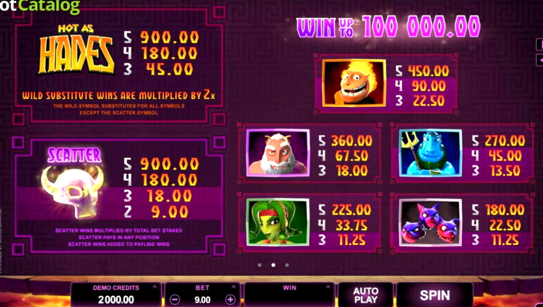 510% Signup Casino Bonus at Twin Casino