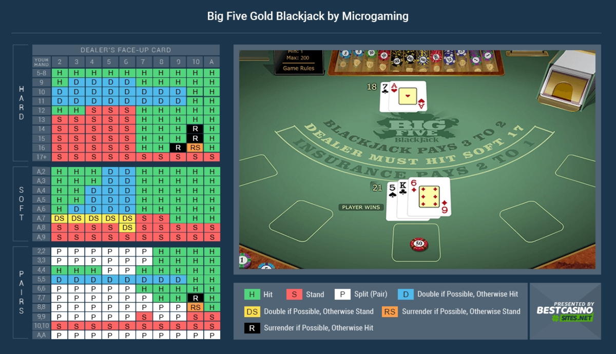 590% Deposit match bonus at Jackpot City Casino