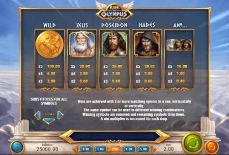 £660 FREE Chip at Magic Red Casino