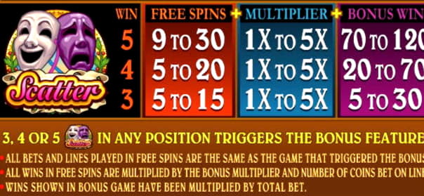 130 Free spins casino at Karamba Casino