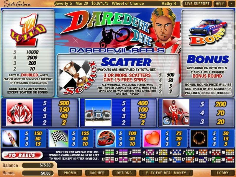 145 free spins at Casino Cruise