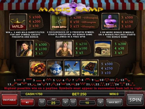 380% Best signup bonus casino at Casino Cruise