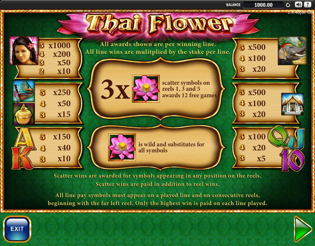 935% Signup casino bonus at Party Casino
