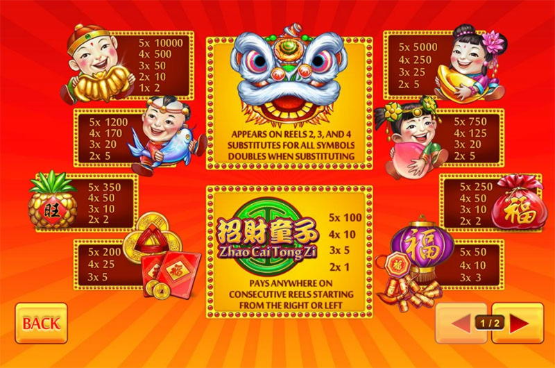 195% Welcome Bonus at Twin Casino