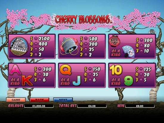 ﻿$4885 no deposit at Party Casino
