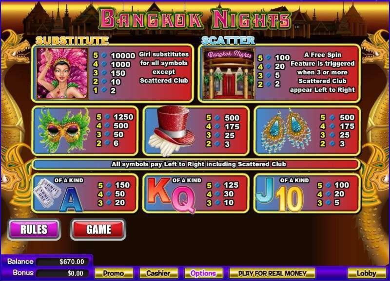 $4155 NO DEPOSIT BONUS at Twin Casino