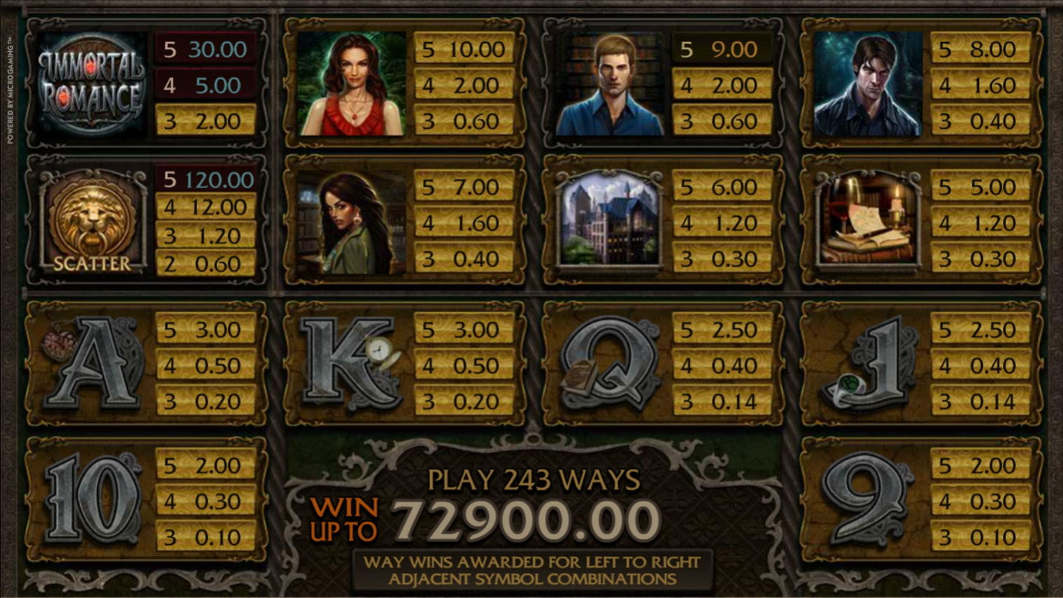 Eur 111 Daily freeroll slot tournament at Mrgreen Casino