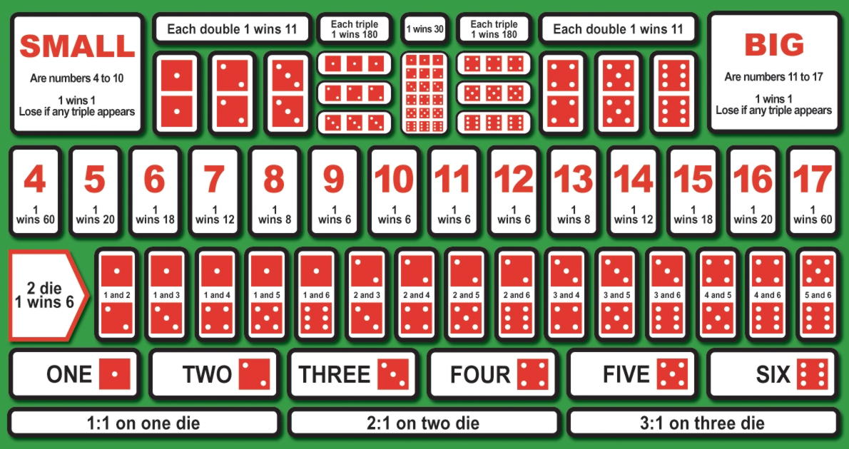 33 free spins casino at bWin Casino