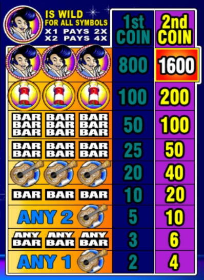 115 Trial Spins at Wunderino Casino