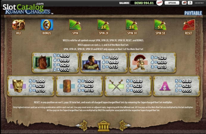 €4090 No deposit bonus casino at Royal Vegas Casino
