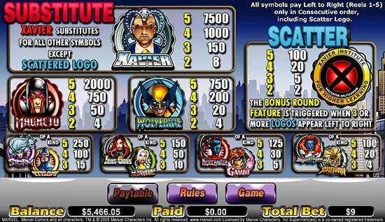 $245 Daily freeroll slot tournament at Magic Red Casino