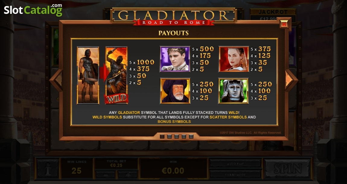 EURO 2900 no deposit casino bonus at Euro Palace Casino