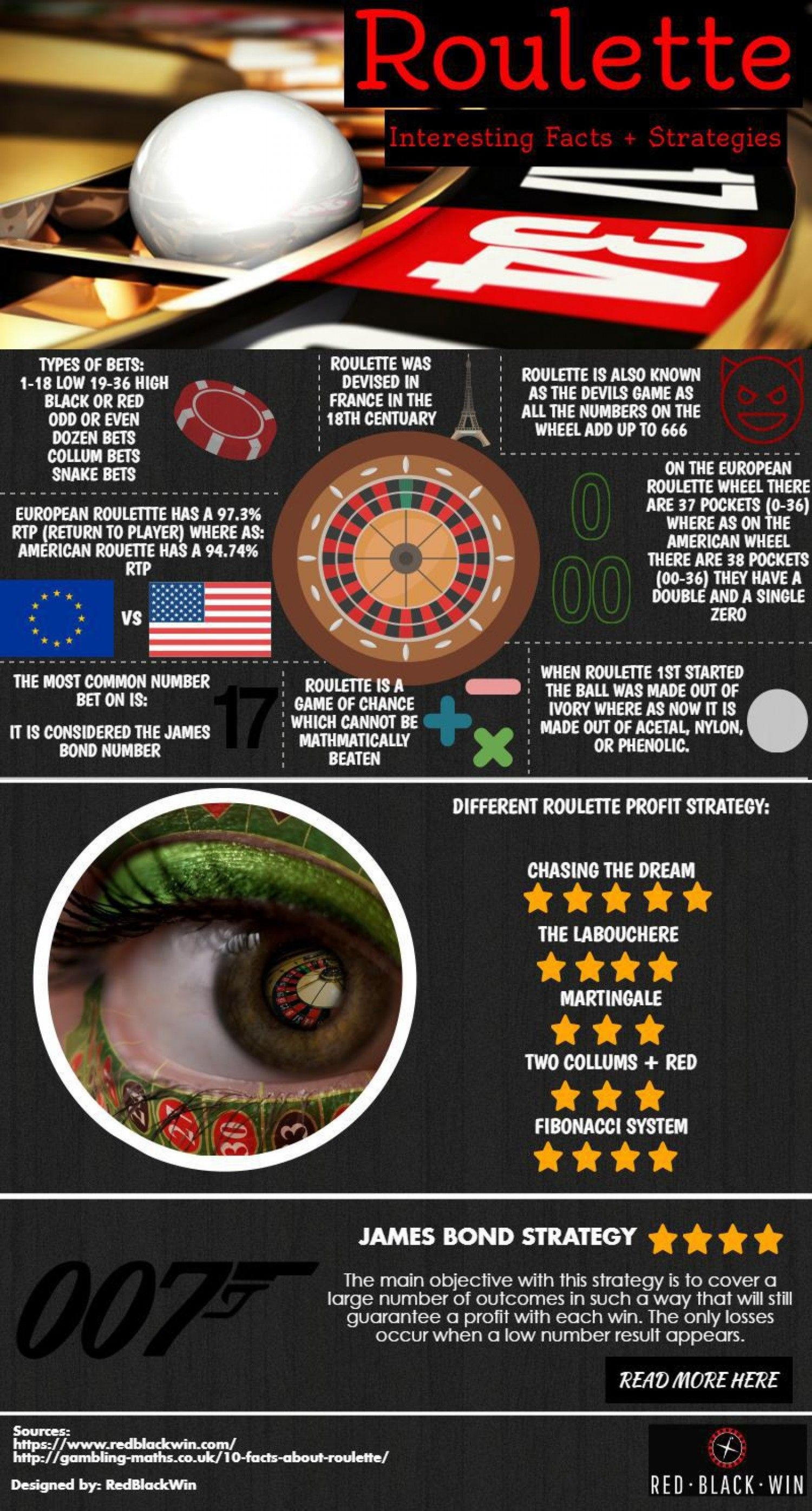 €120 FREE CHIP at Jet Bull Casino