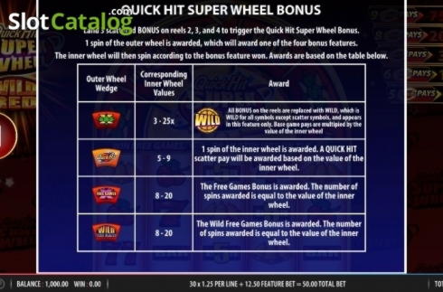 €230 Casino Chip at Wunderino Casino