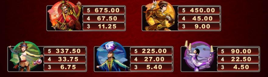 $145 Tournament at Royal Panda Casino