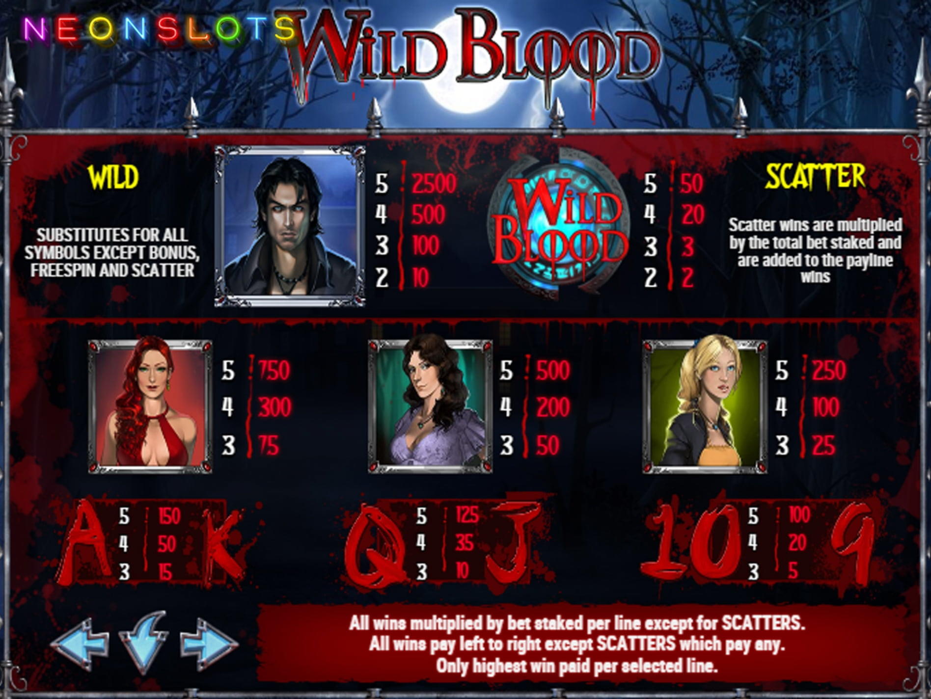 EURO 75 Daily freeroll slot tournament at Wix Stars Casino