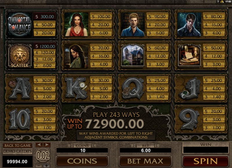 €305 Online Casino Tournament at Party Casino
