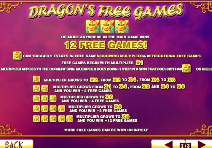 £4945 No deposit bonus code at bWin Casino