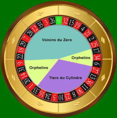 535% casino match bonus at Euro Palace Casino
