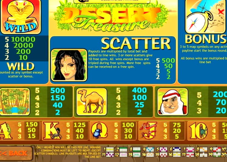 490% Match at a casino at Betway Casino
