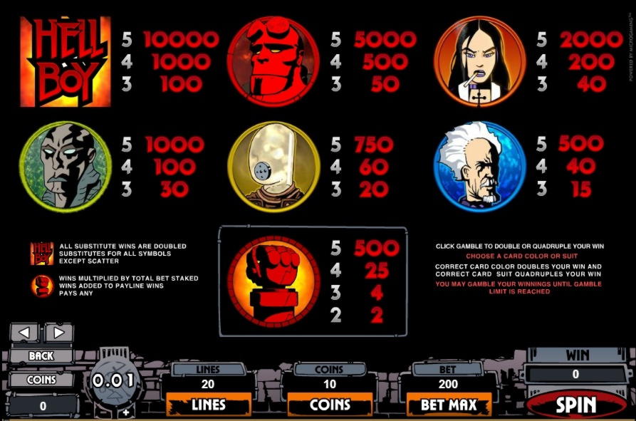 ﻿$980 No deposit bonus code at Spin Up Casino