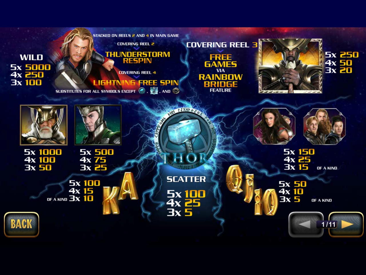 $1795 no deposit bonus code at Wix Stars Casino