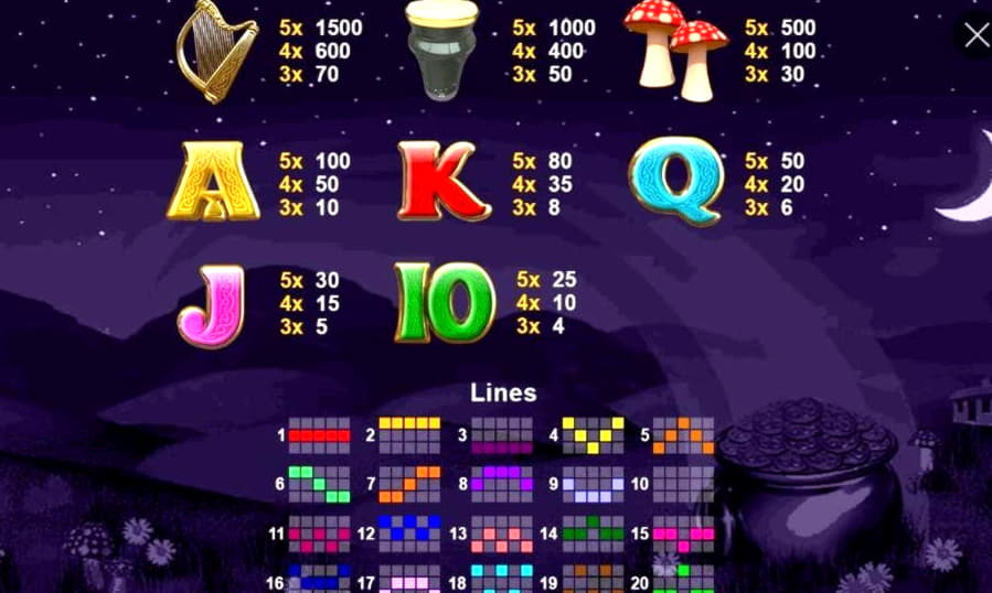 €1880 No deposit bonus casino at Party Casino
