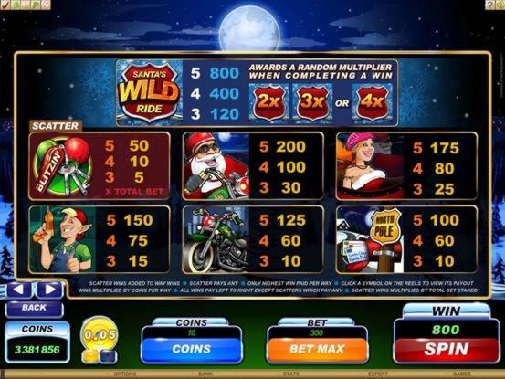 £66 Online Casino Tournament at Twin Casino