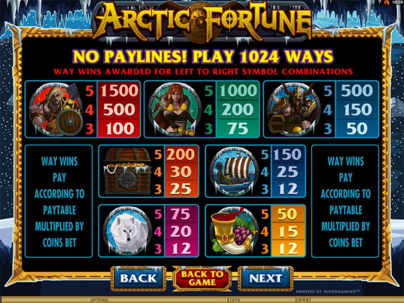 EUR 990 Online Casino Tournament at Casino Cruise