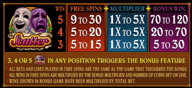 Eur 850 Free Casino Tournament at Royal Panda Casino