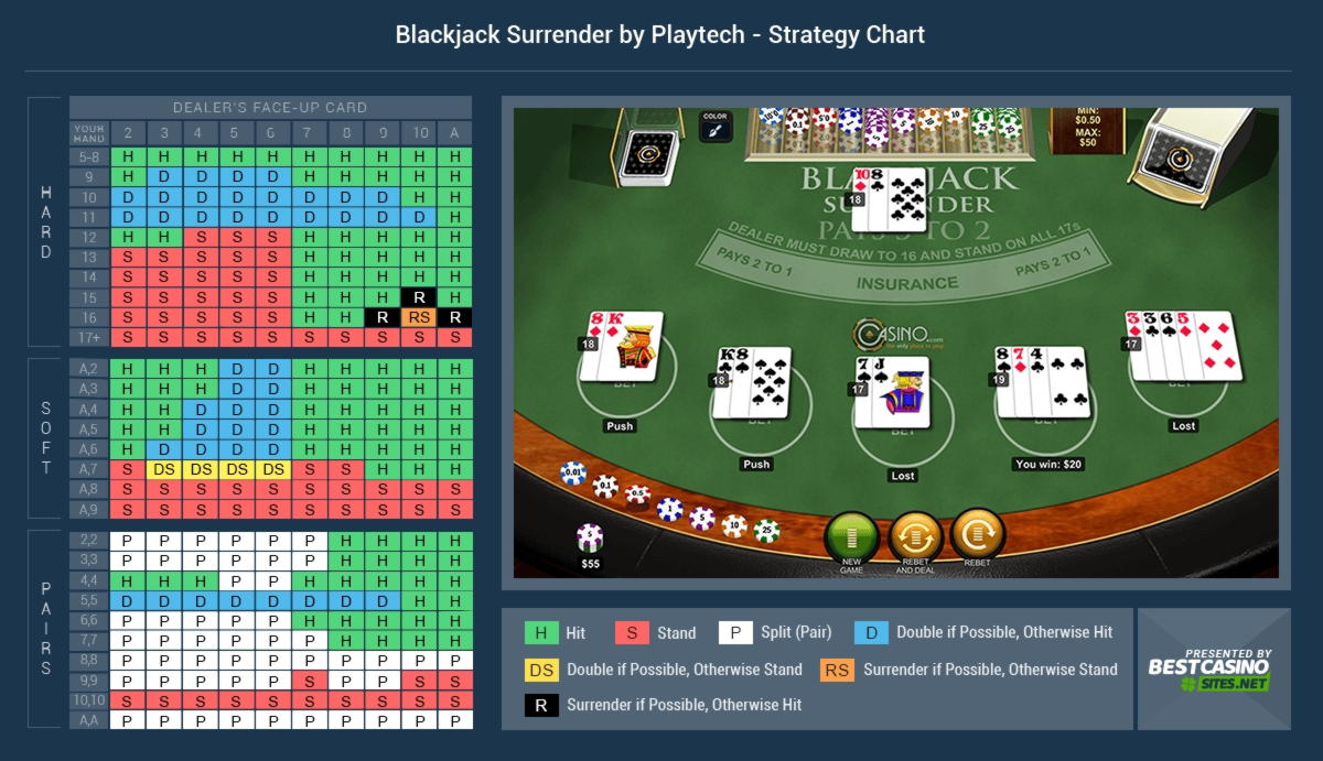 90% Casino Welcome Bonus at Energy Casino