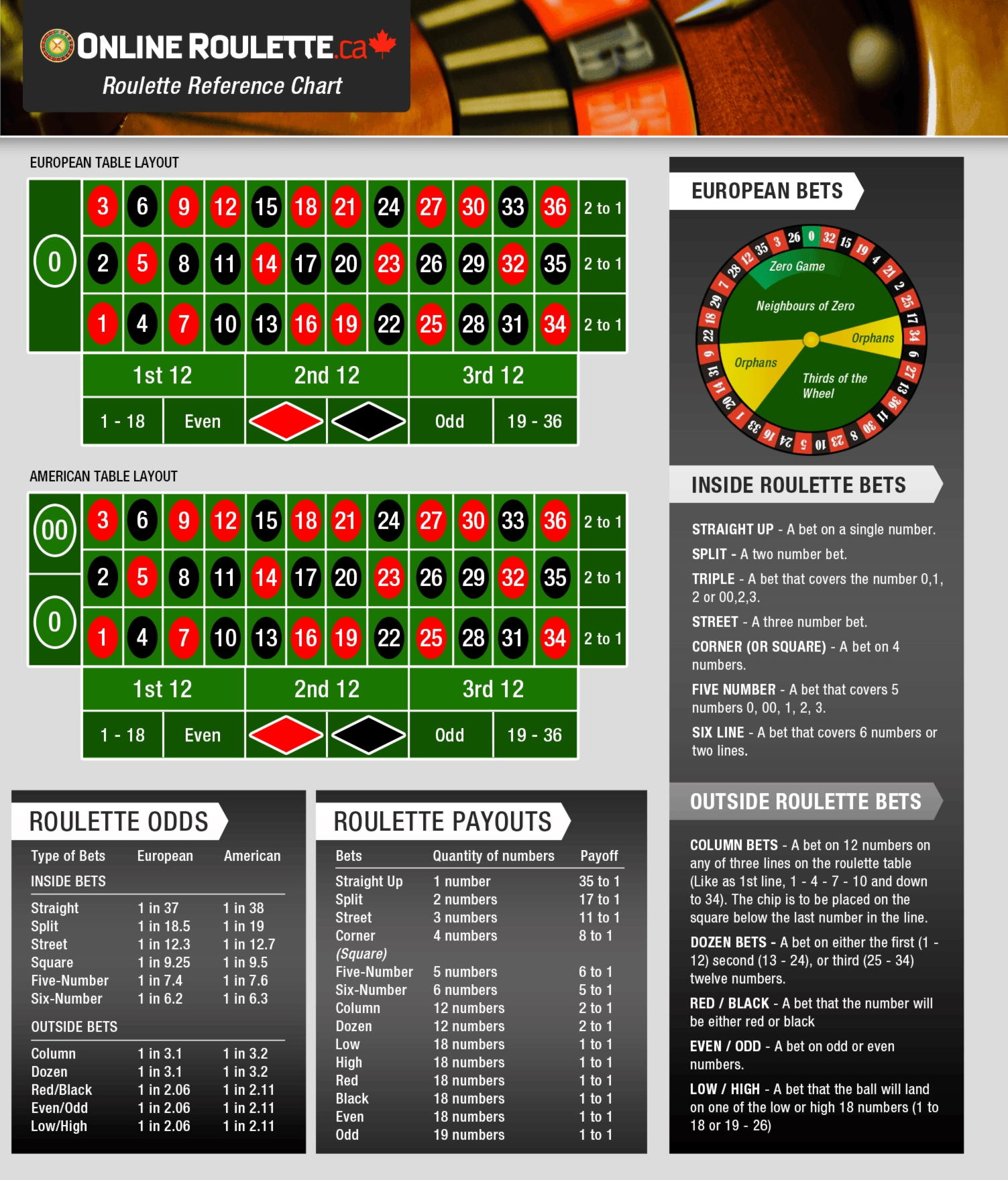 $105 Online Casino Tournament at Yako Casino