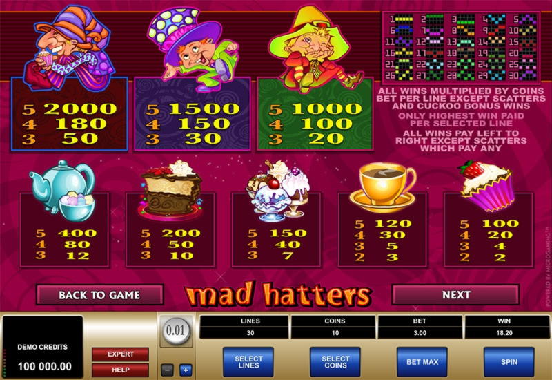 ﻿$690 Free Cash at Spin Up Casino
