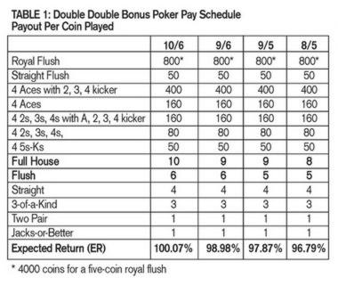$665 FREE CASINO CHIP at Wix Stars Casino