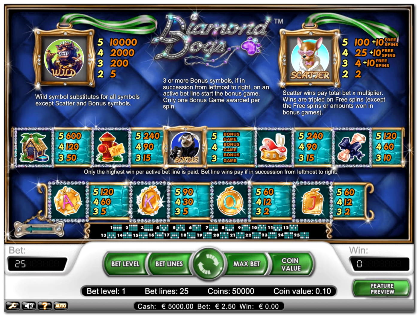 EURO 505 Online Casino Tournament at Casino Cruise