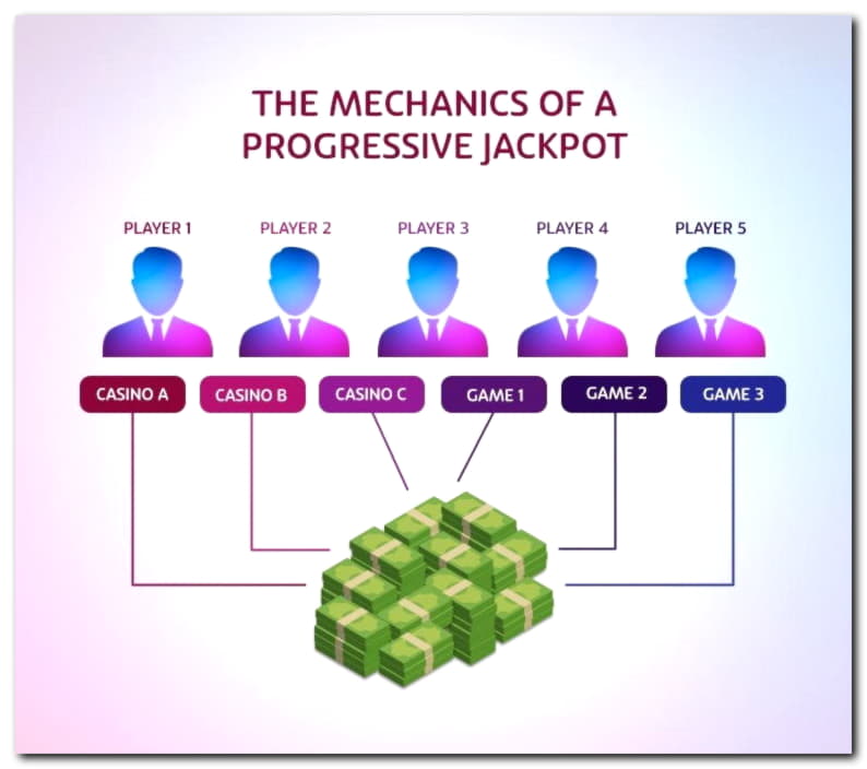 £465 Free chip at Jackpot City Casino