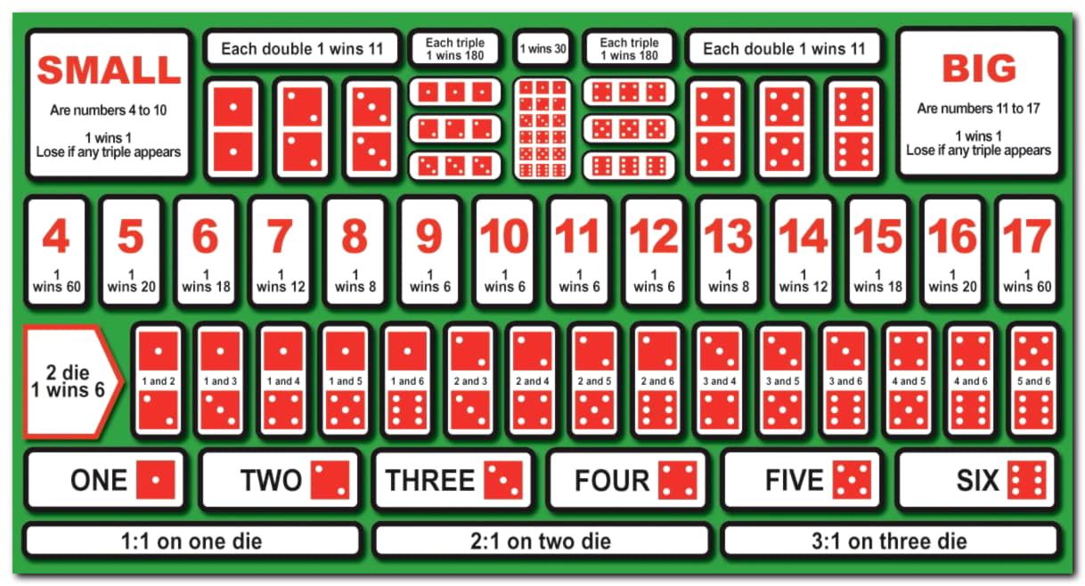 $150 FREE CHIP CASINO at Wunderino Casino