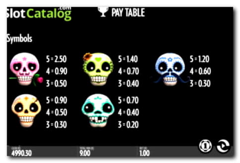 $3035 NO DEPOSIT CASINO BONUS at Royal Panda Casino