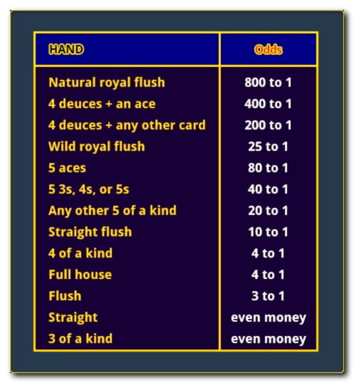 Eur 420 free casino chip at Casino Heroes