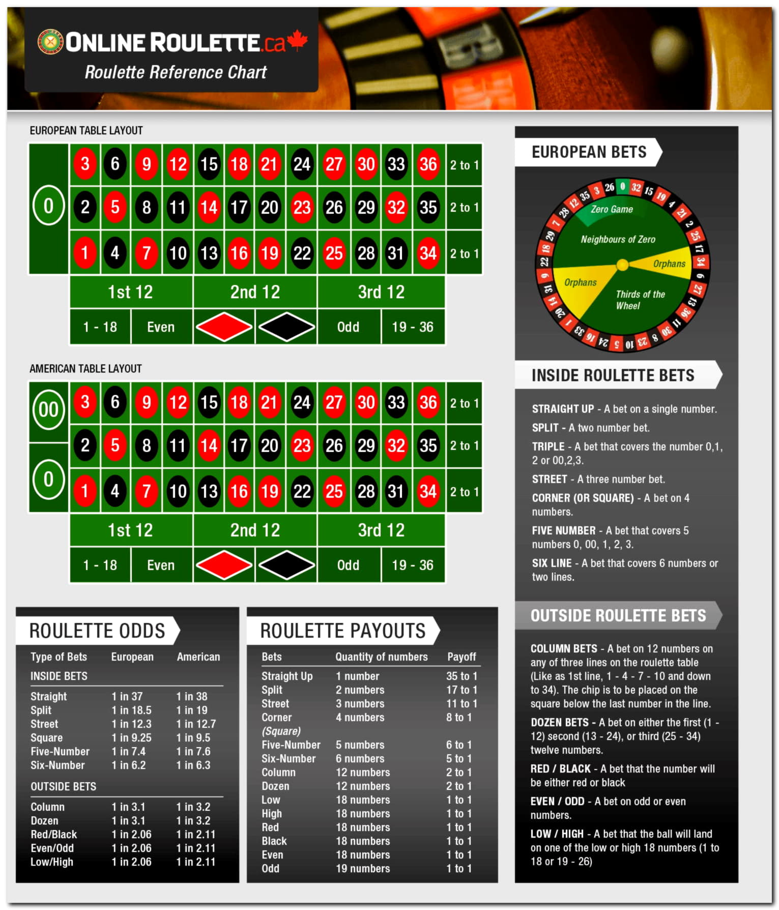 EURO 95 Free Chip Casino at Yako Casino