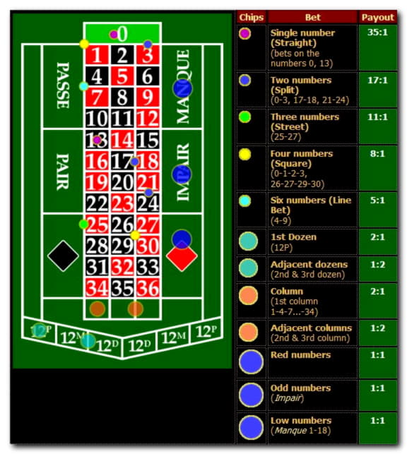 €195 free casino chip at Wix Stars Casino